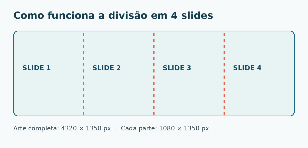 Esquema original mostrando os cortes iguais em uma imagem horizontal de quatro slides